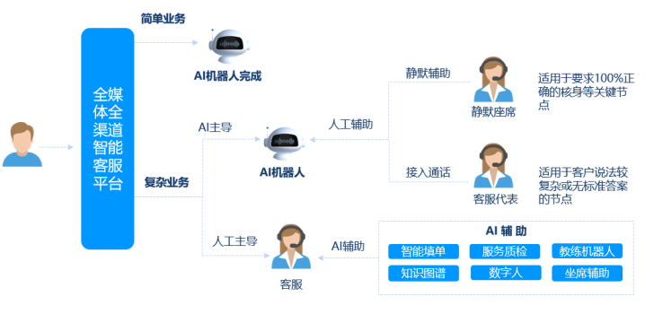 智能服務制造業(yè)智能客服分析及評價模型研究2.png