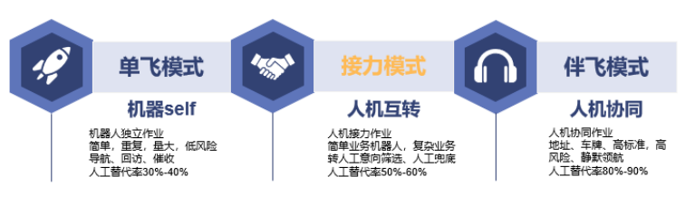 智能服務制造業(yè)智能客服分析及評價模型研究3.png