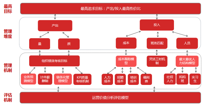 服務運營呼叫中心數(shù)據(jù)化運營思考及實踐價值2.png
