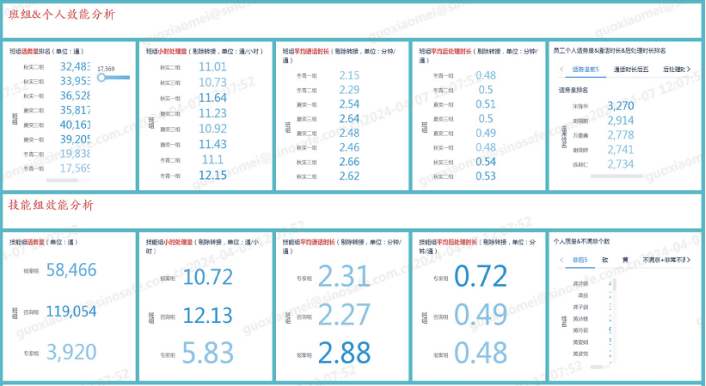 服務運營呼叫中心數(shù)據(jù)化運營思考及實踐價值4.png