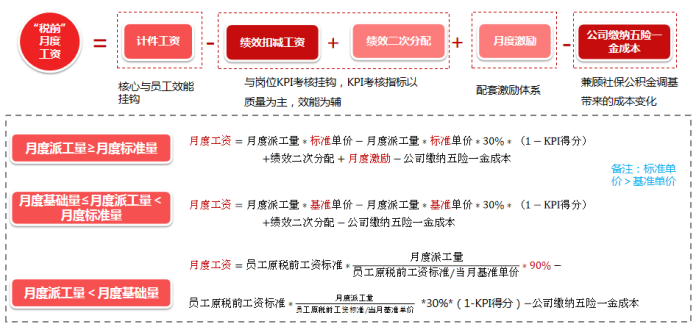 服務運營呼叫中心數(shù)據(jù)化運營思考及實踐價值5.png