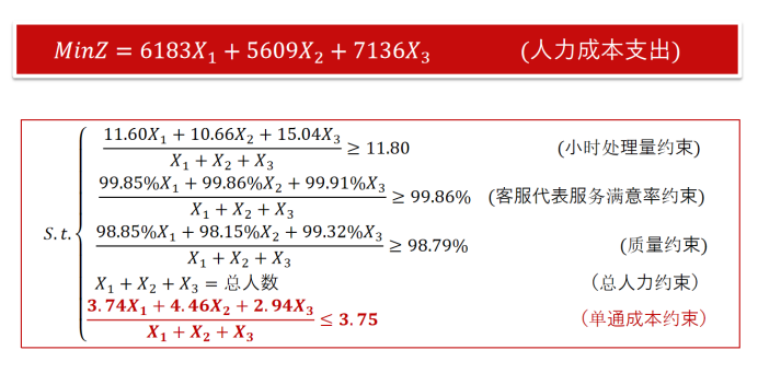服務運營呼叫中心數(shù)據(jù)化運營思考及實踐價值7.png